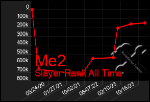 Total Graph of Me2