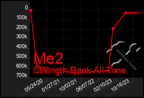 Total Graph of Me2