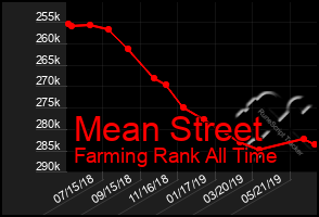 Total Graph of Mean Street