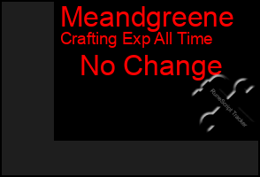 Total Graph of Meandgreene
