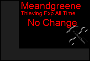 Total Graph of Meandgreene
