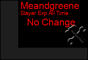 Total Graph of Meandgreene
