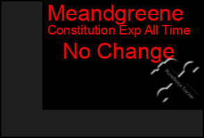 Total Graph of Meandgreene