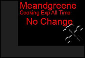 Total Graph of Meandgreene