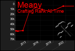 Total Graph of Meany