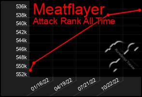 Total Graph of Meatflayer
