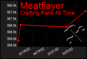 Total Graph of Meatflayer
