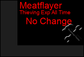 Total Graph of Meatflayer
