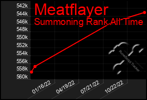 Total Graph of Meatflayer
