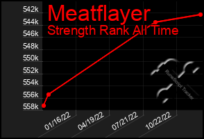 Total Graph of Meatflayer