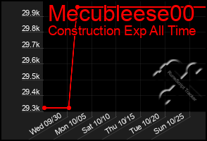 Total Graph of Mecubleese00