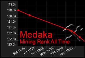 Total Graph of Medaka