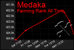 Total Graph of Medaka