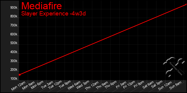 Last 31 Days Graph of Mediafire