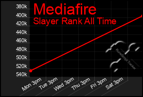 Total Graph of Mediafire