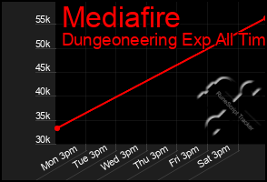 Total Graph of Mediafire