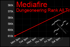 Total Graph of Mediafire