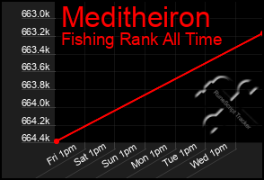 Total Graph of Meditheiron