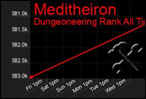 Total Graph of Meditheiron