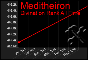 Total Graph of Meditheiron