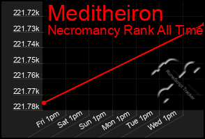 Total Graph of Meditheiron