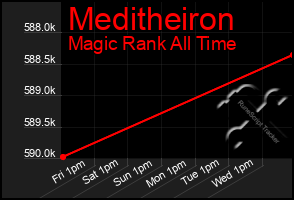 Total Graph of Meditheiron