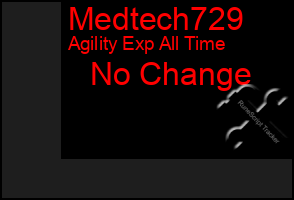 Total Graph of Medtech729