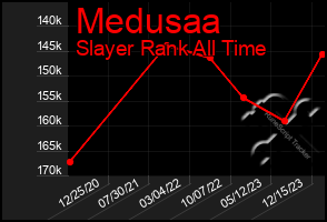 Total Graph of Medusaa