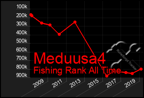 Total Graph of Meduusa4