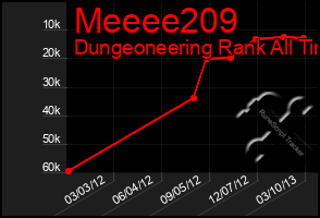 Total Graph of Meeee209