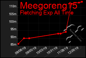 Total Graph of Meegoreng15