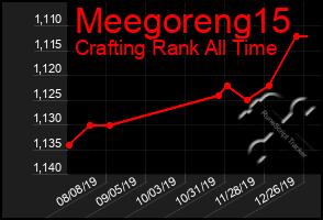 Total Graph of Meegoreng15
