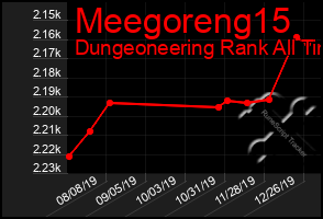 Total Graph of Meegoreng15