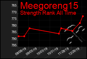 Total Graph of Meegoreng15