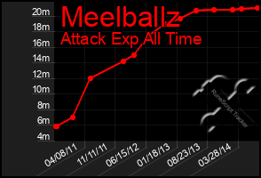 Total Graph of Meelballz