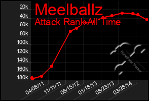 Total Graph of Meelballz