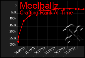 Total Graph of Meelballz