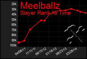 Total Graph of Meelballz
