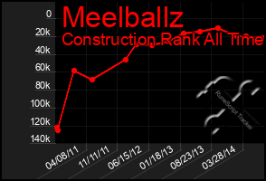 Total Graph of Meelballz