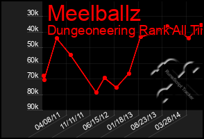 Total Graph of Meelballz