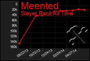 Total Graph of Meented