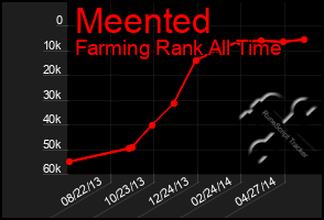 Total Graph of Meented