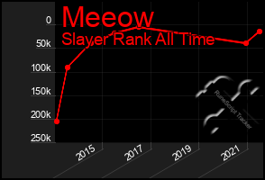 Total Graph of Meeow