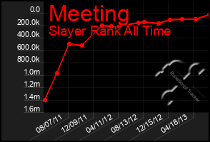 Total Graph of Meeting