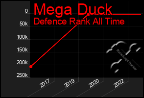 Total Graph of Mega Duck