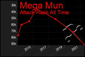 Total Graph of Mega Mun