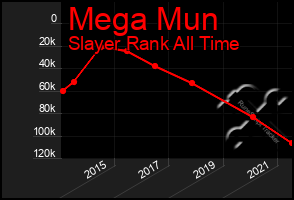 Total Graph of Mega Mun