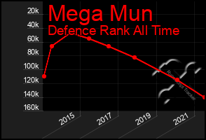 Total Graph of Mega Mun