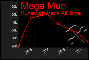 Total Graph of Mega Mun