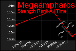 Total Graph of Megaampharos